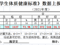 2021年度常熟市《国家学生体质健康标准》数据上报情况统计报表