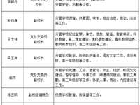校级领导分工