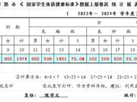 2023年度常熟市《国家学生体质健康标准》数据上报情况统计报表