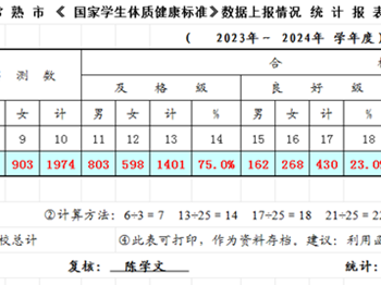 2023年度常熟市《国家学生体质健康标准》数据上报情况统计报表