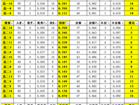 2025年度浒浦高中体质测试各年级班级排名公示