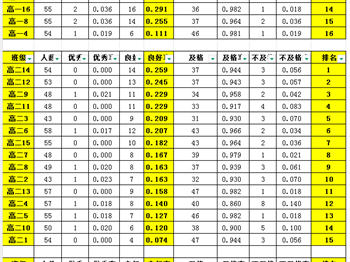 2025年度浒浦高中体质测试各年级班级排名公示