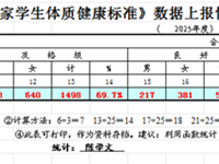 2025年度常熟市《国家学生体质健康标准》数据上报情况统计报表