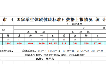 2025年度常熟市《国家学生体质健康标准》数据上报情况统计报表